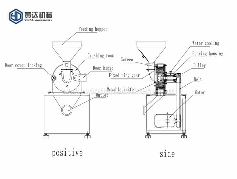 Onion Powder Making Machine Yinda