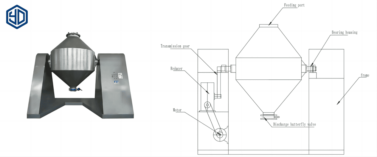 The Effective Pharmaceutical Blending Process Guidance - Yinda Machinery